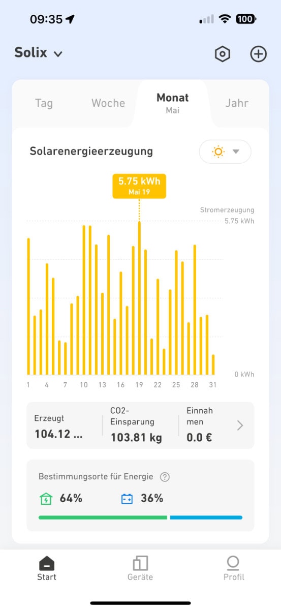 Statistiken in der Anker App für den Solix Solarspeicher