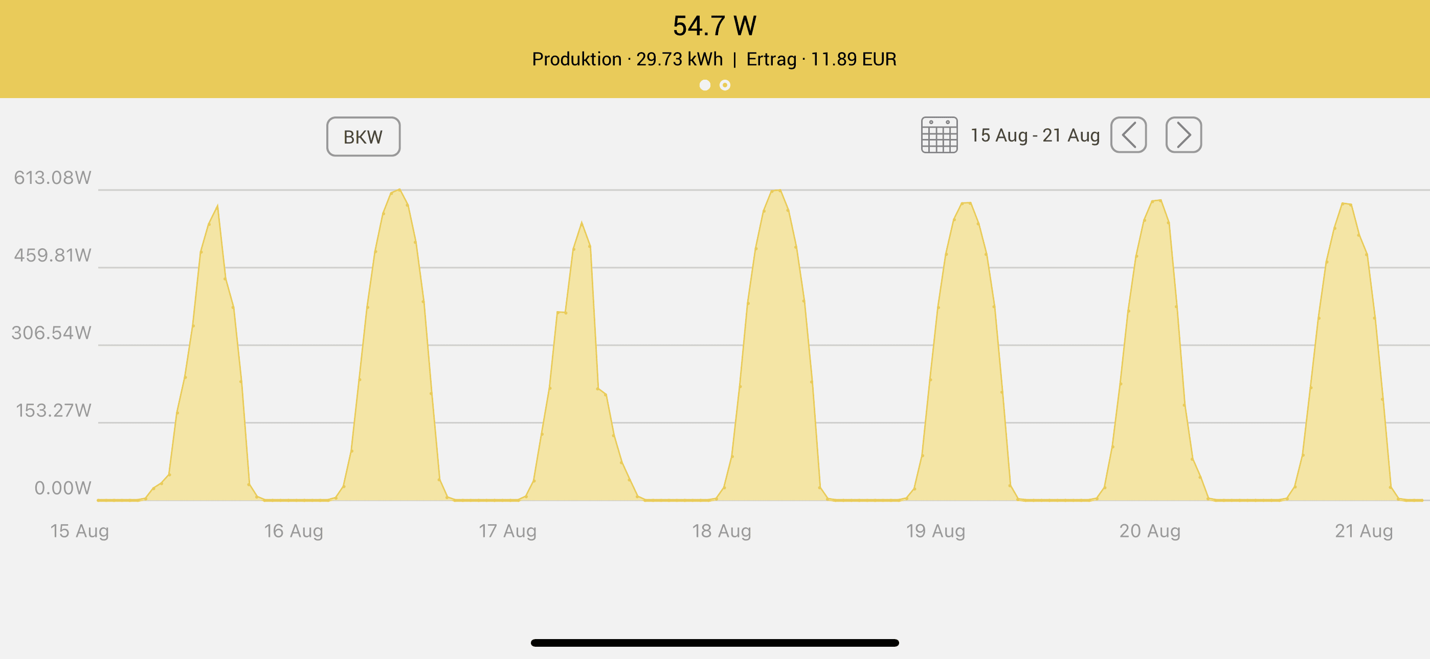 Beispiel myWiFi Switch Datenübersicht