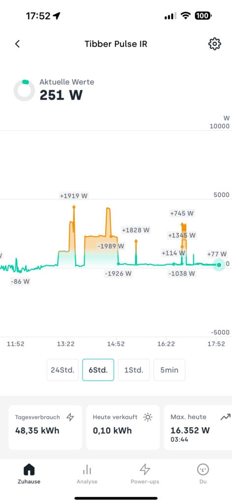 Tibber App Verbrauchsanzeige