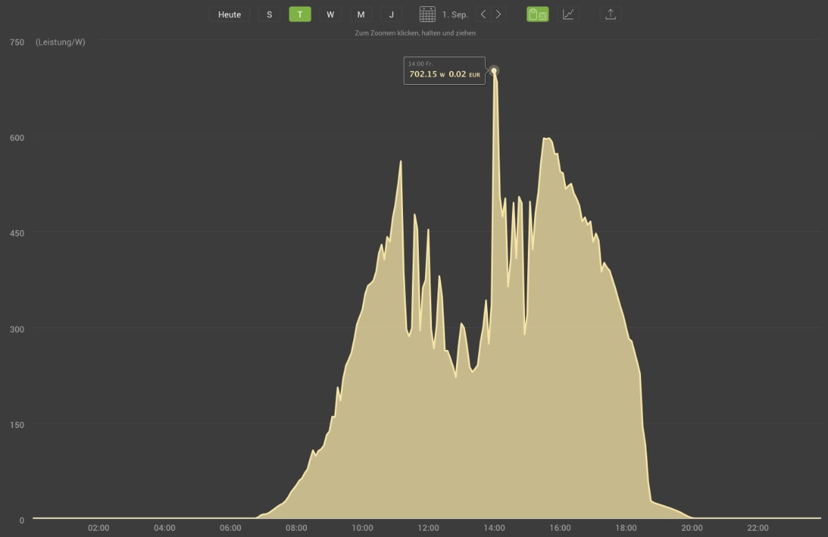 priroof duo spitzenleistung