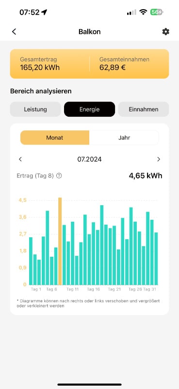Screenshot der Sunlit Solar App mit dem Ertrag pro Monat