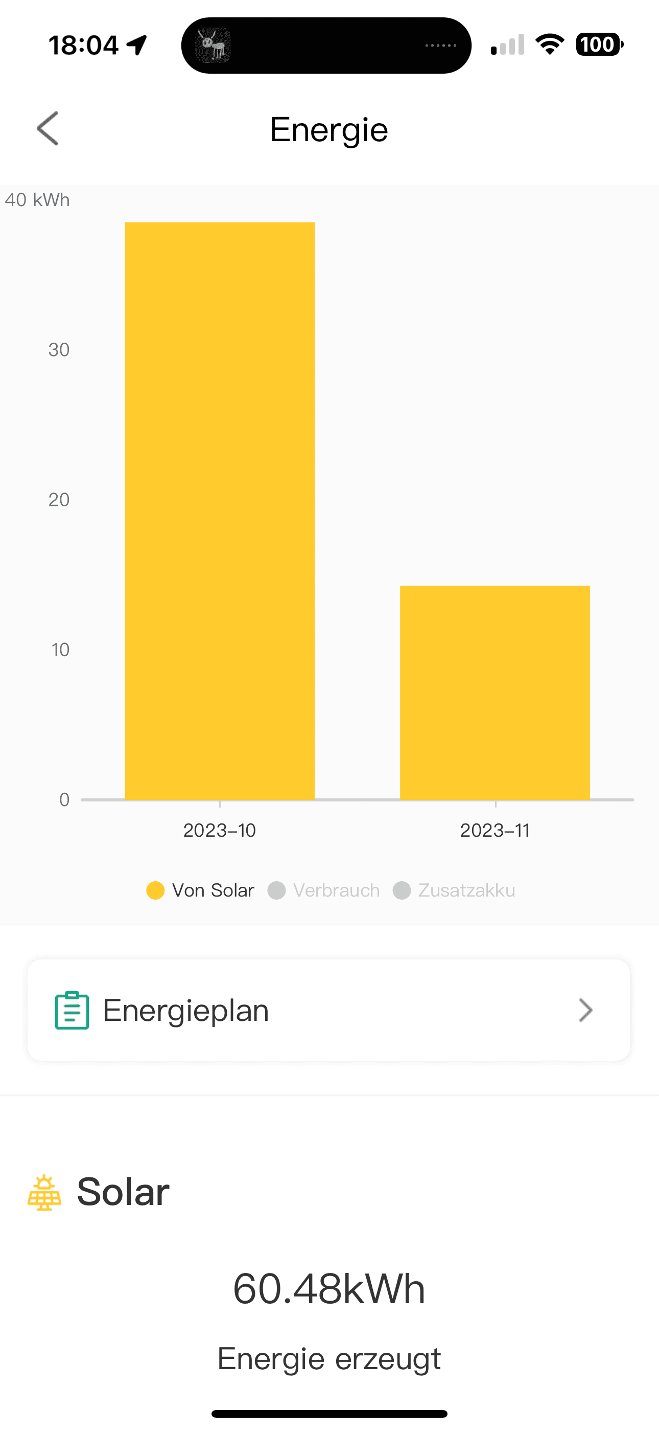 Yuma Roof 840 Stromproduktion Ertrag