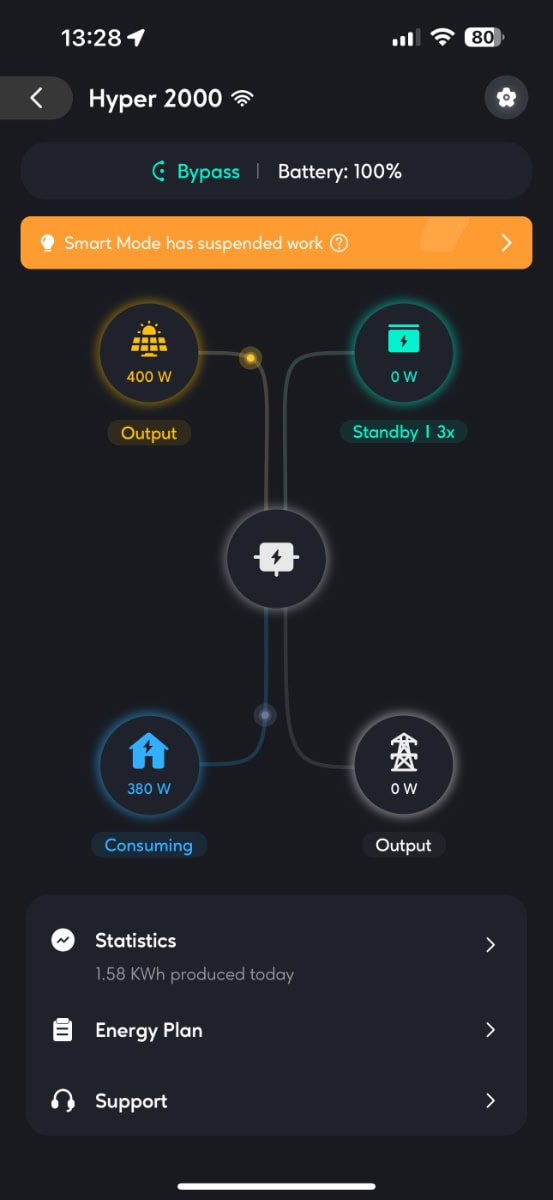zendure solarflow hyper bypass
