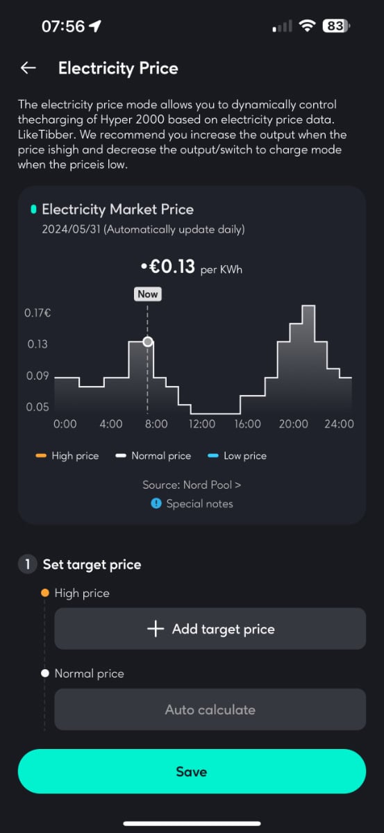 zendure solarflow hyper laden strompreise