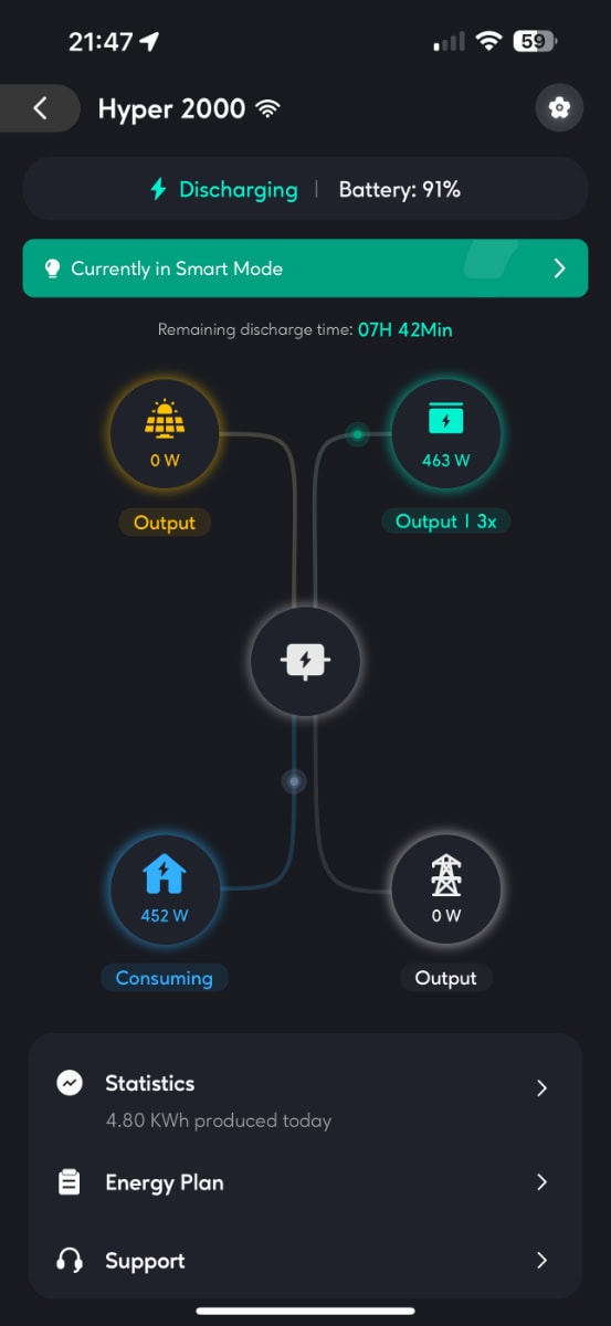 zendure solarflow hyper smartmode