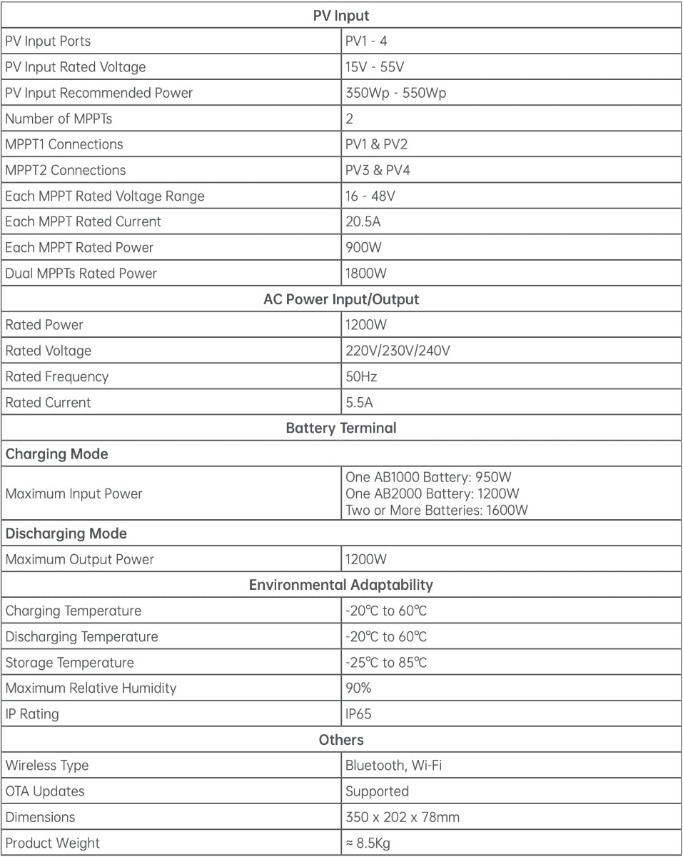 Screenshot der technischen Details des Zendure Solarflow Hyper
