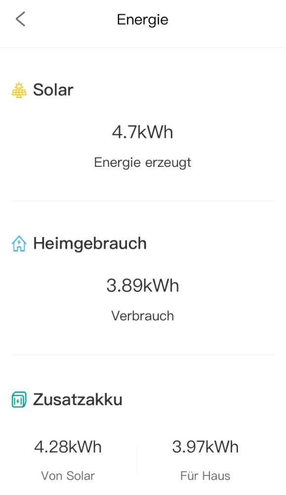 Daten zur Stromproduktion in der Zendure App