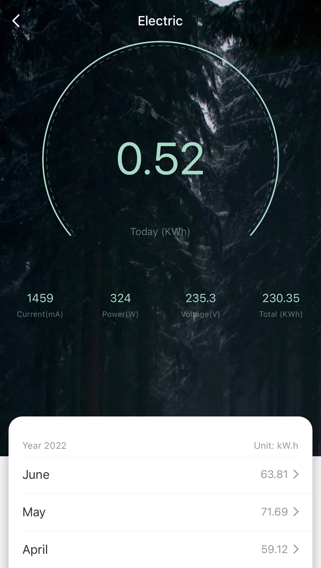 PiE Smart Plugs Energiemesser für Wieland