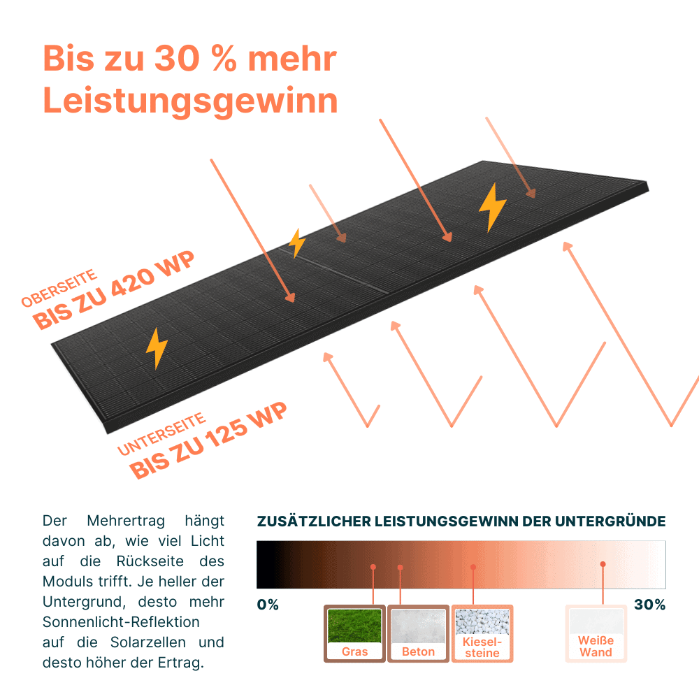 Yuma Flat (840+) Bifazial