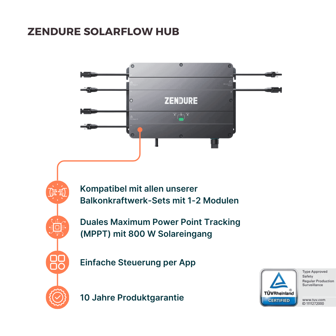 Zendure SolarFlow mit 960 Wh Speicher