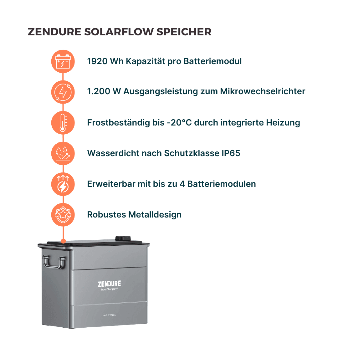 Zendure SolarFlow mit 960 Wh Speicher
